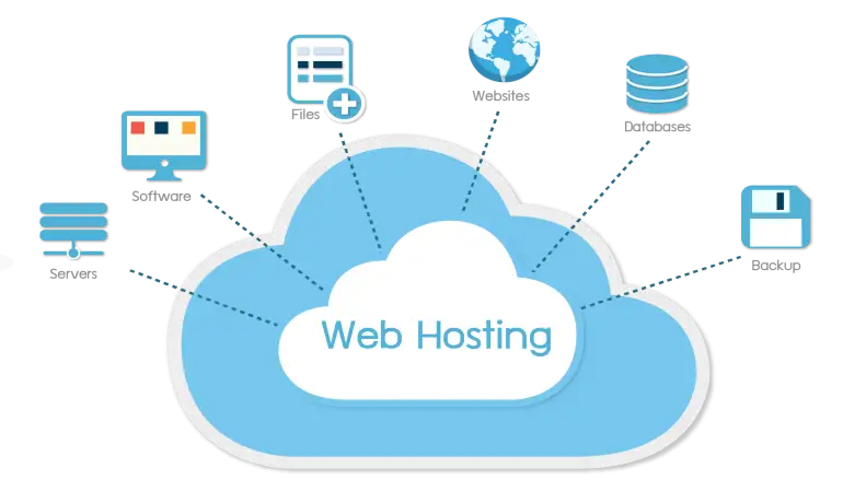 Kullanmaya Değer 15 Ücretsiz Web Hosting Platformu