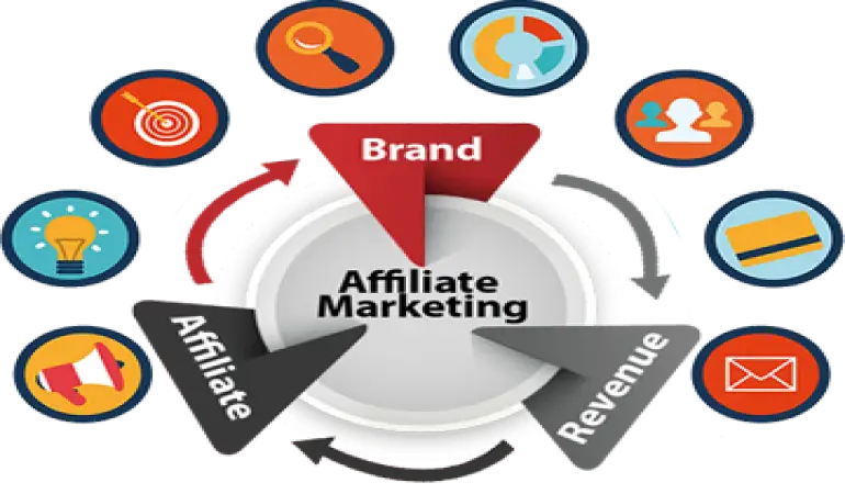 19 beste Affiliate-Marketing-Software zum Verfolgen