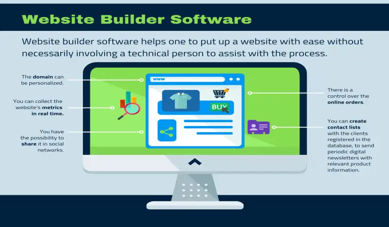 19 Pembuat Situs Web Drag-and-Drop Terbaik