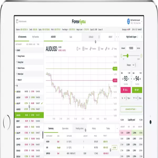 Forex4you Nhà giao dịch chuyên nghiệp sao chép hệ thống kiếm tiền từ những người sao chép bạn