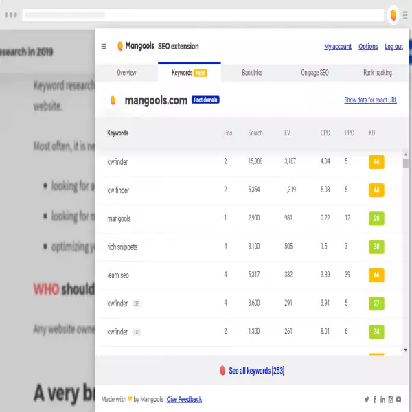 mangools un outil SEO complet pour votre site web Le plus simple à utiliser Commencez gratuitement