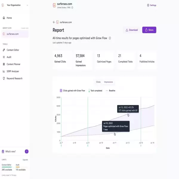 Surfer, SEO-инструмент для написания контента вашего сайта с помощью ИИ.