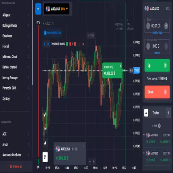 Quotex Broker Yield hasta 98% Cuenta Demo con $10000 Demo