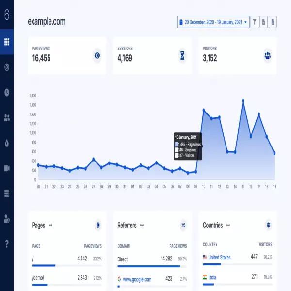 Appmetrix-Analysetool zur Verfolgung des Website-Besucherverhaltens