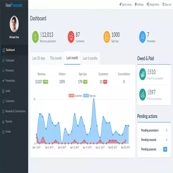 Premier Promoteur Logiciel de création d'affiliation de site Web Essai gratuit de 14 jours