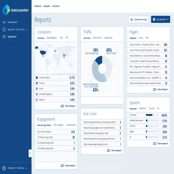 StatCounter Get data and visitor stats!(Free) your website