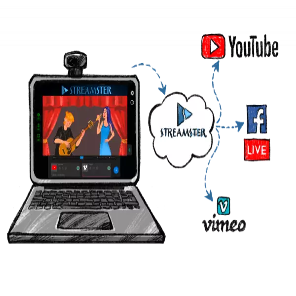 Alat Penstriman Video STREAMSTER (Percuma) Sehingga 4k dan 60FPS