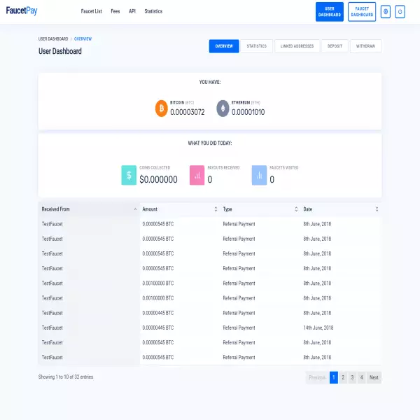 FaucetPay Micro Crypto Wallet-Plattform und kann trotzdem leicht Geld verdienen.