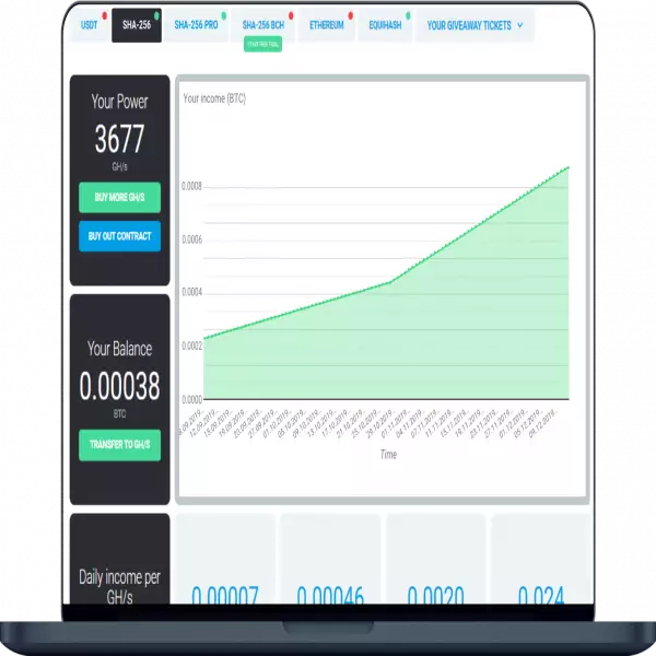 Exploitation en nuage IQMining payer quotidiennement et aussi le trading d'options forex