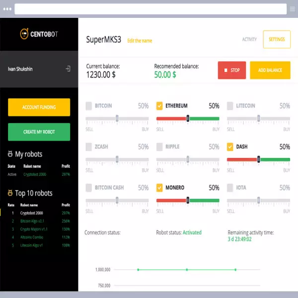 CentoBot ซอฟต์แวร์การ(ฟรี) ซื้อขายCrypto อัตโนมัติ สำหรับไบนารี่ และ forex