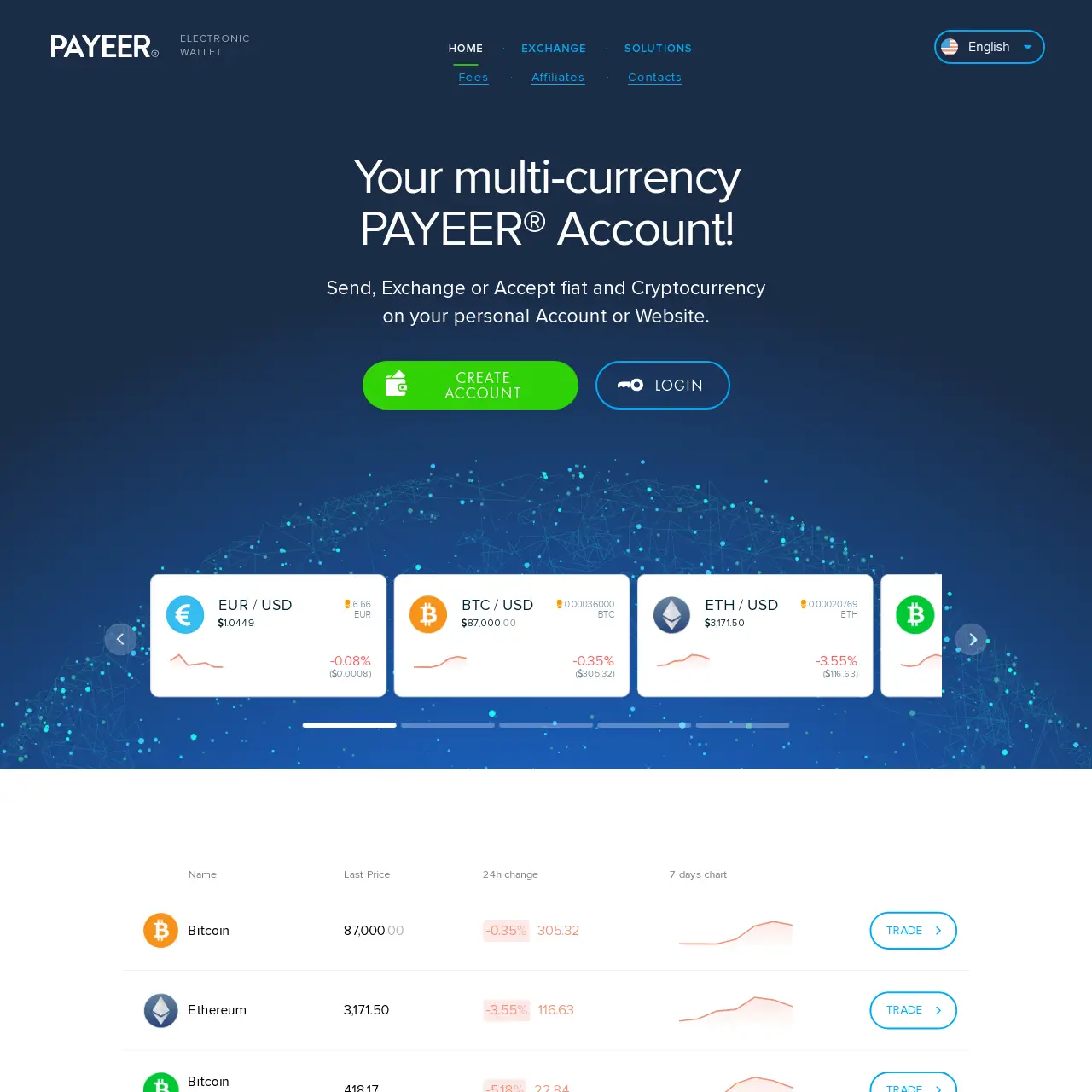 Ví trực tuyến PAYEER Có thể gửi và nhận tất cả các loại tiền bao gồm Bitcoin Tether Ethereum Litecoi